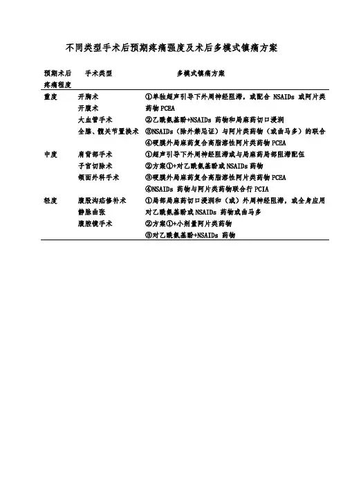 不同类型手术后预期疼痛强度及术后多模式镇痛方案