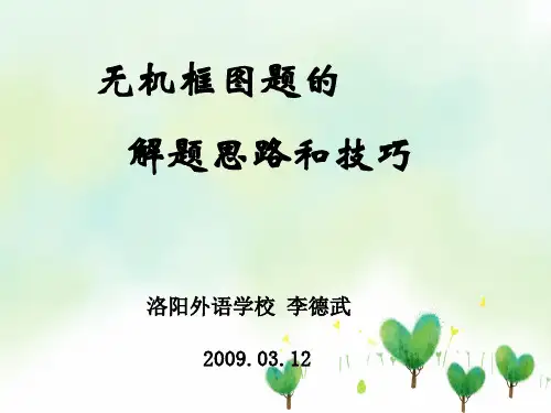 高三化学无机框图题归纳总结PPT教学课件