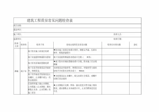 建筑工程质量常见问题检查表