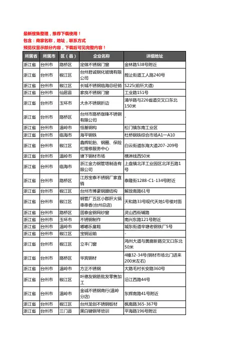 新版浙江省台州市钢材企业公司商家户名录单联系方式地址大全1232家