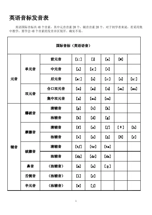 英语国际音标(附练习)