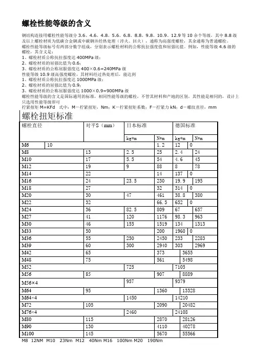 螺栓性能等级的含义与螺栓扭矩标准
