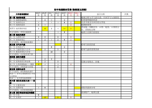 鲁教版五四制初中地理会考知识点分布图