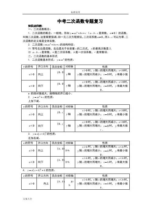 (完整版)中考考试二次函数专题复习