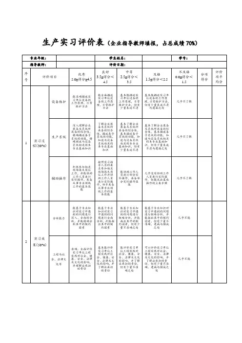 生产实习评价表