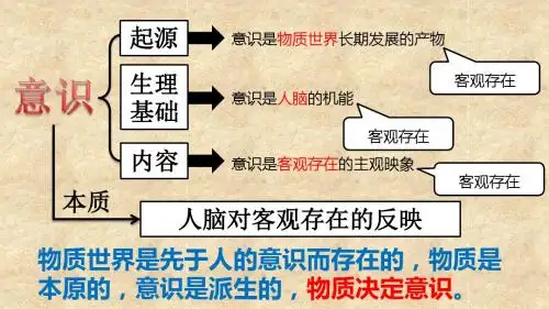 生活与哲学5-2 意识的作用