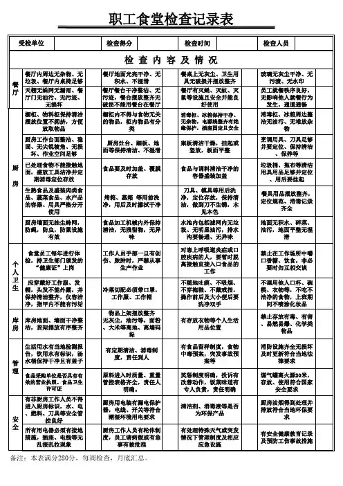 食堂卫生检查表