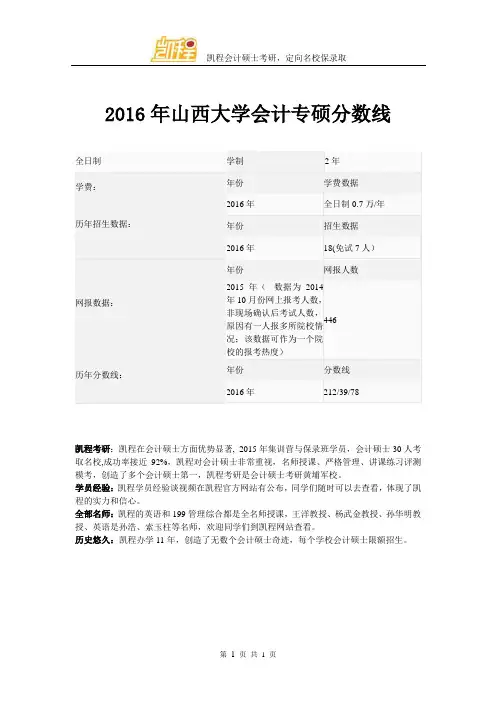 2016年山西大学会计专硕分数线