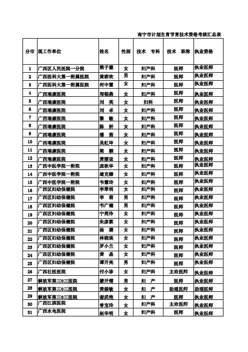 母婴保健技术考核合格证一览表 四项技术2010年1 12月