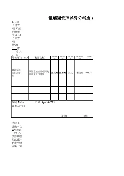 计算机课目标管理差异分析表