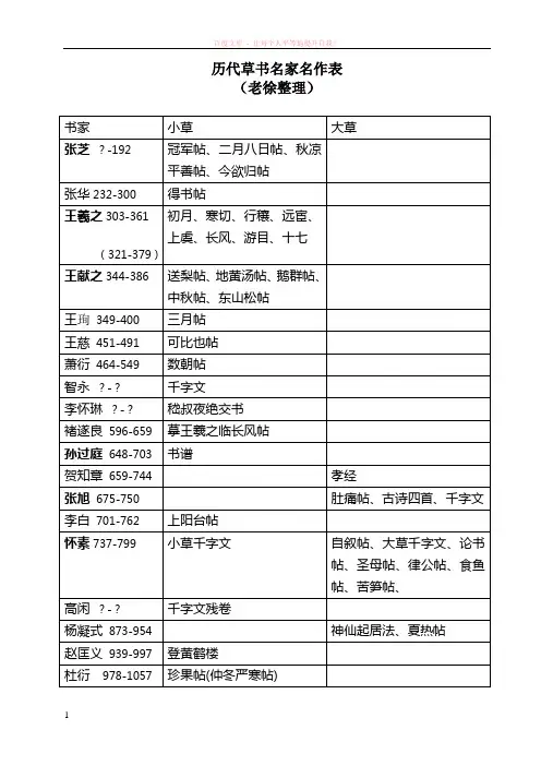 历代草书名家名作(精) (1)