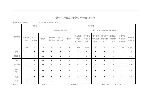 安全生产隐患排查治理情况统计表