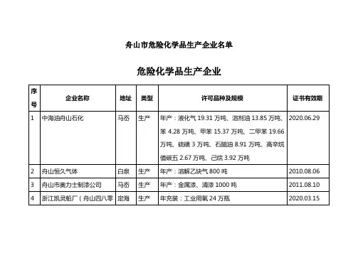 舟山市危险化学品生产企业名单