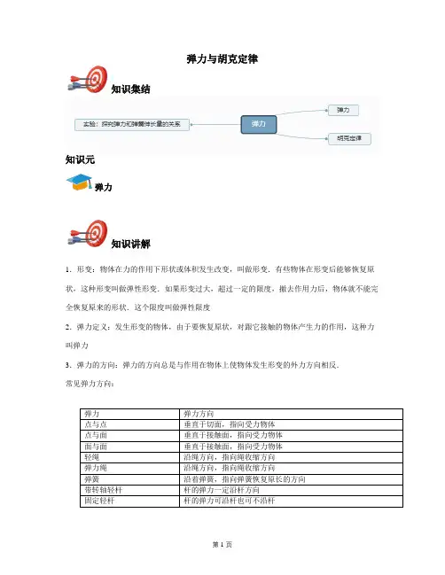 2020年高中物理必修一(人教旧版)弹力与胡克定律(教师版)