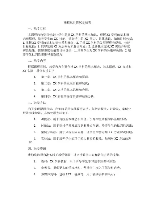 课程设计情况总结表