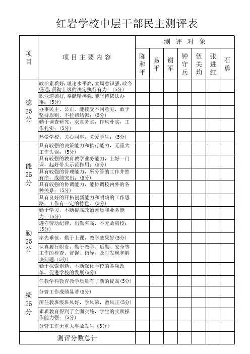 学校中层干部民主测评表