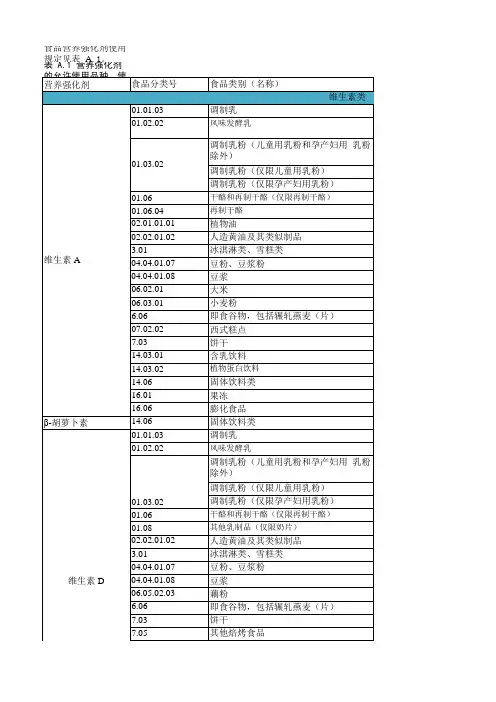 GB14880-2012 附录A 食品营养强化剂使用规定EXCEL版