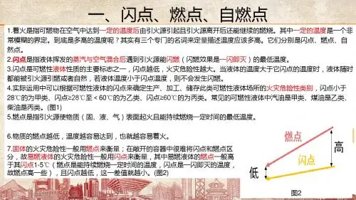 消防知识梳理2
