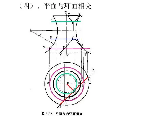 11 第五章第三讲 相贯线