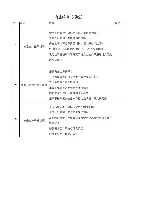施工安全内业检查表