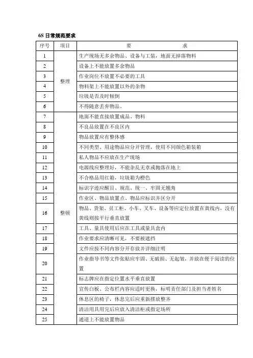 6S日常规范要求