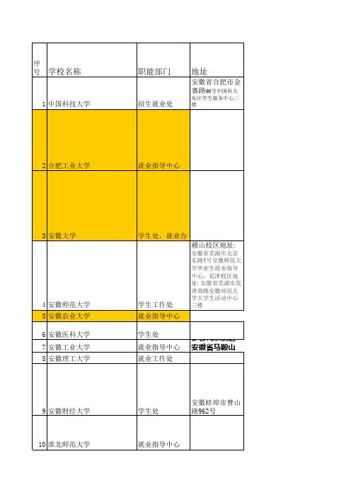 安徽省高校联系方式
