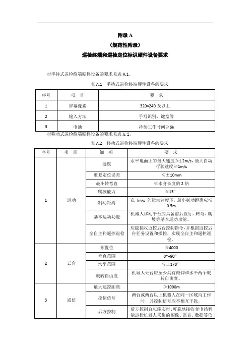 变电设备巡检终端和巡检定位标识硬件设备要求、巡检主要内容