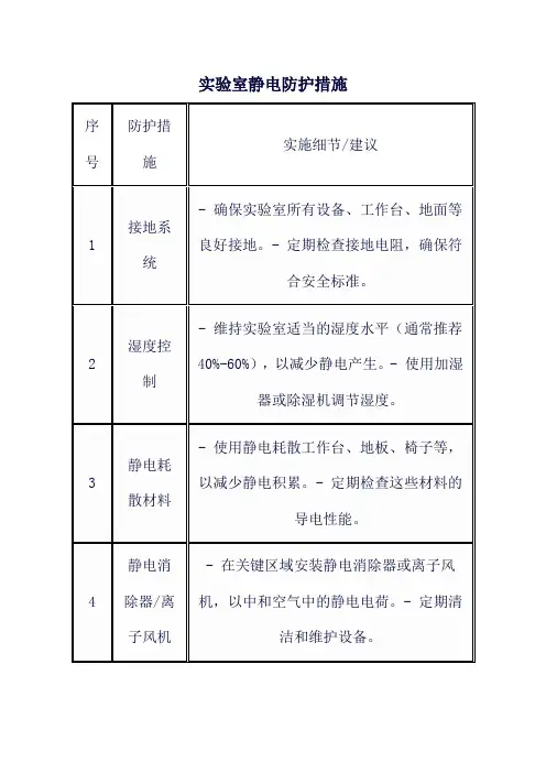 实验室静电防护措施