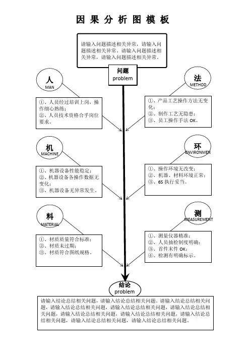 质量问题因果分析图(打印版)