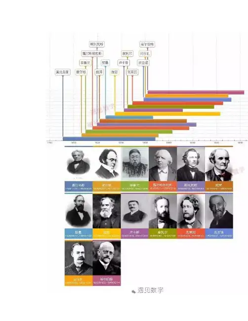 【公元1850~1899年】-数学与计算进化史08
