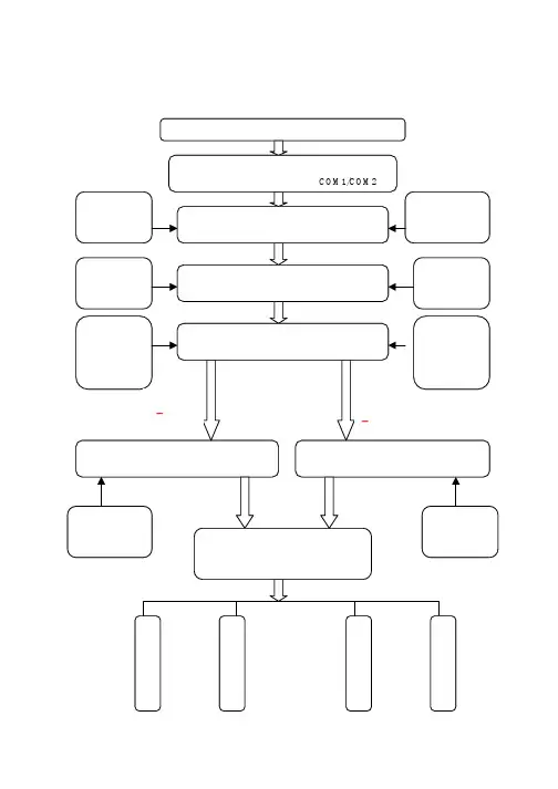 一卡通门禁管理系统软件操作说明