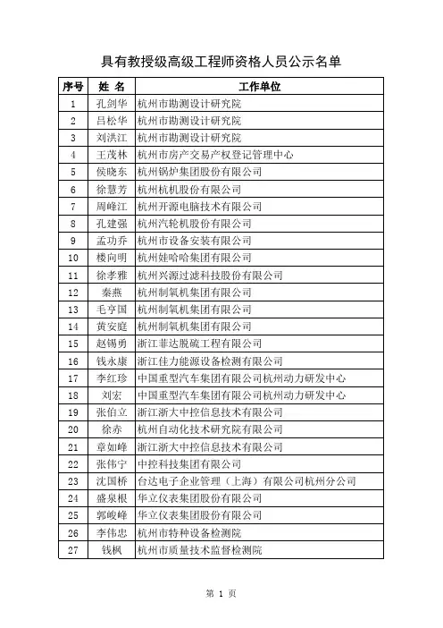 具有教授级高级工程师资格人员公示名单xls