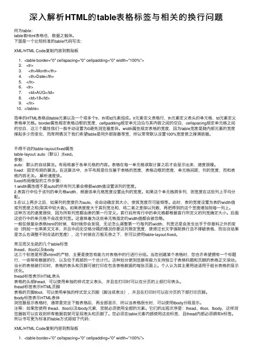 深入解析HTML的table表格标签与相关的换行问题