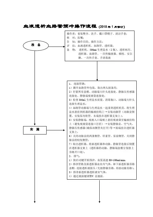 血液透析血路管预冲