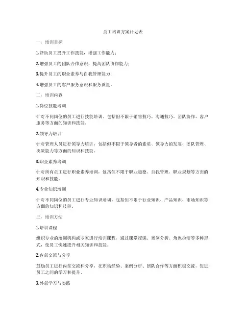 员工培训方案计划表