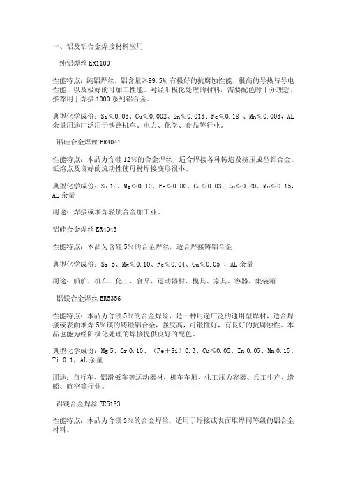 各种焊丝特性
