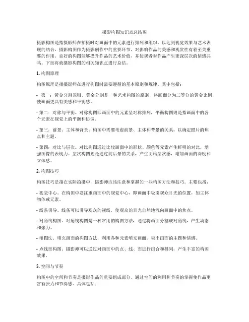 摄影构图知识点总结图