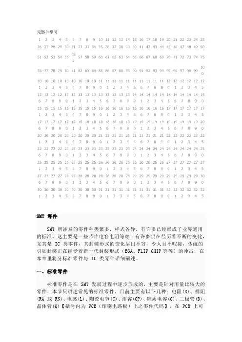 SMT元器件简介