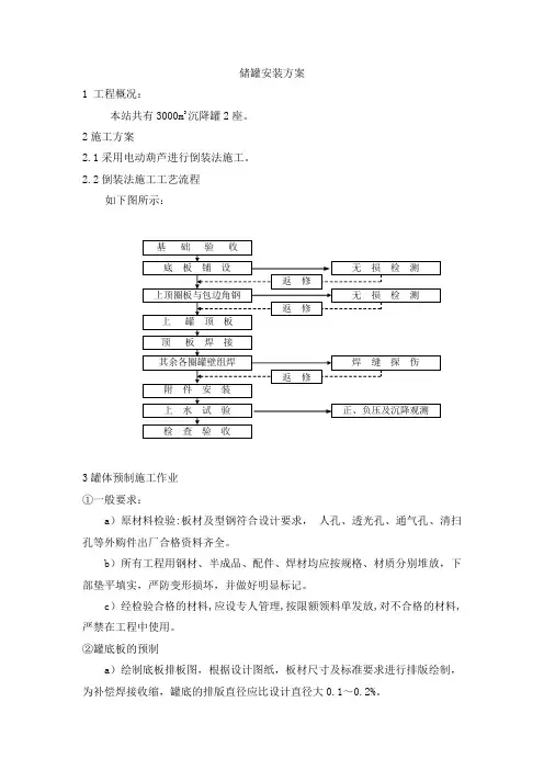 储罐安装方案