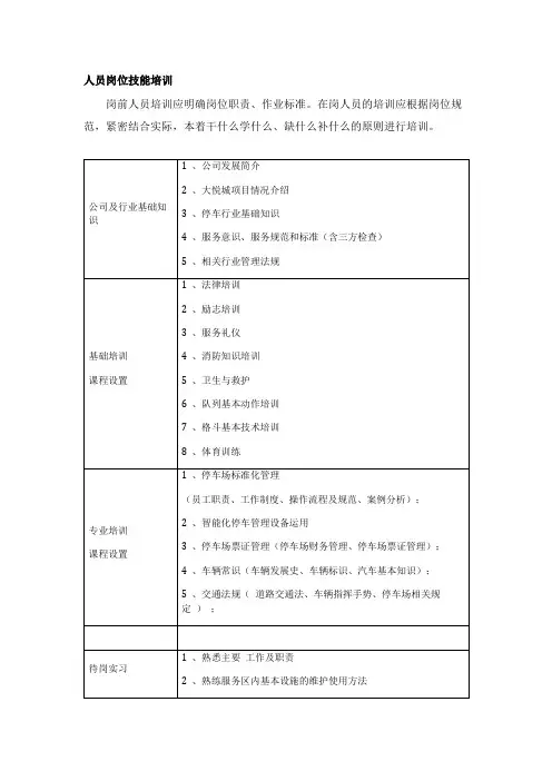 人员岗位技能培训