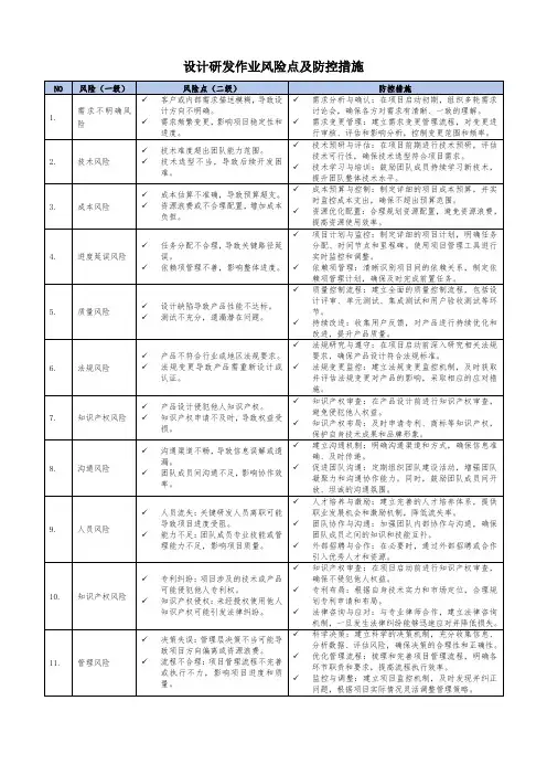 设计研发作业风险点及防控措施