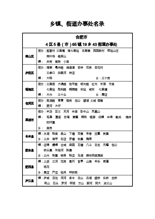 最新最全安徽所有乡镇、街道办事处名录