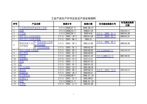 工业生产许可证实施细则.doc
