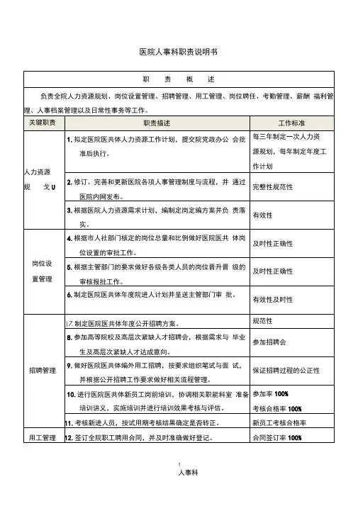 医院(人事科)职责说明书
