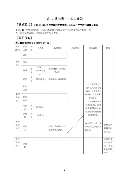 17课 诗歌、小说与戏剧