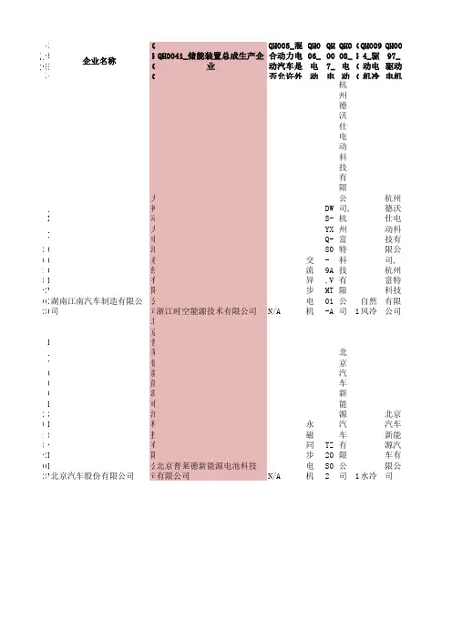2015-2新能源汽车动力电池公告表