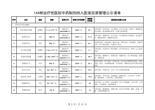 144种中药制剂公示清单