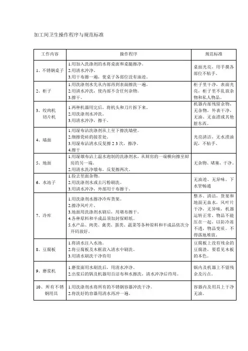 加工间卫生操作程序与规范标准