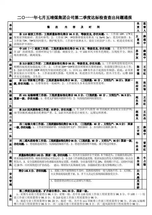 2011年二季度