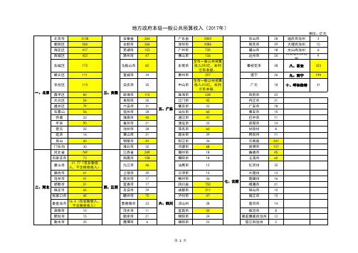 地方政府本级一般公共预算收入(2017年)